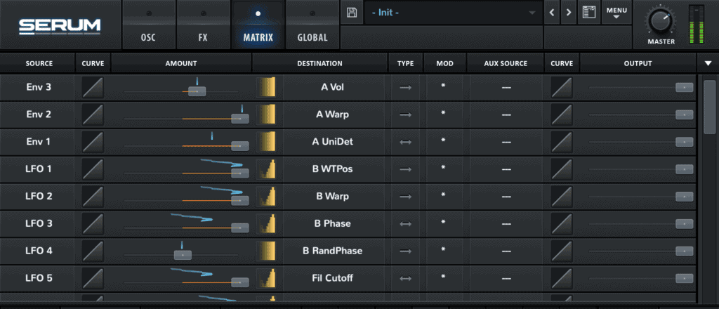 serum modulation matrix review